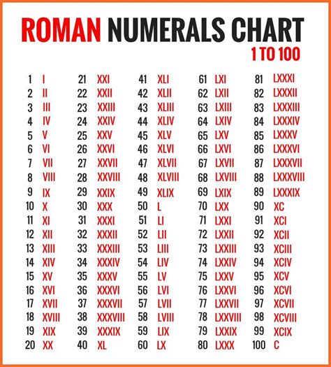 roman numbers that add up to 35